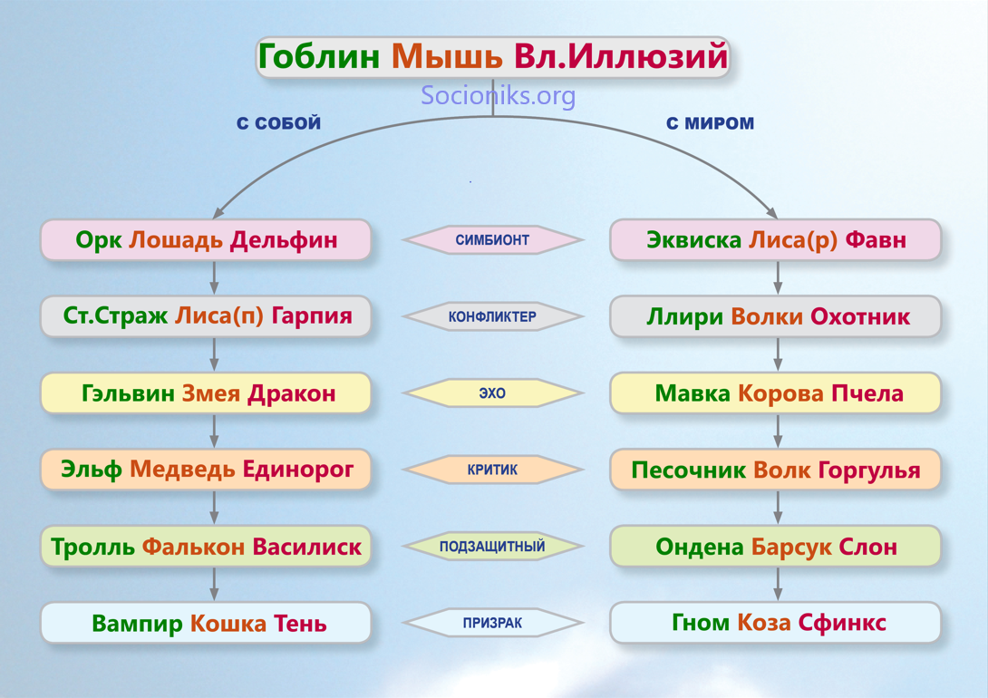 Интертипные Власти (подчинения)1.png