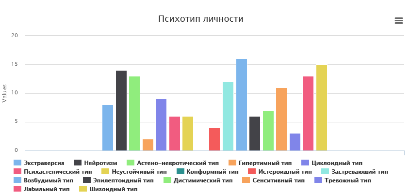 Акценптуации.png