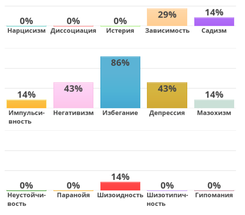 Расстройства Моё расстройство личности.png