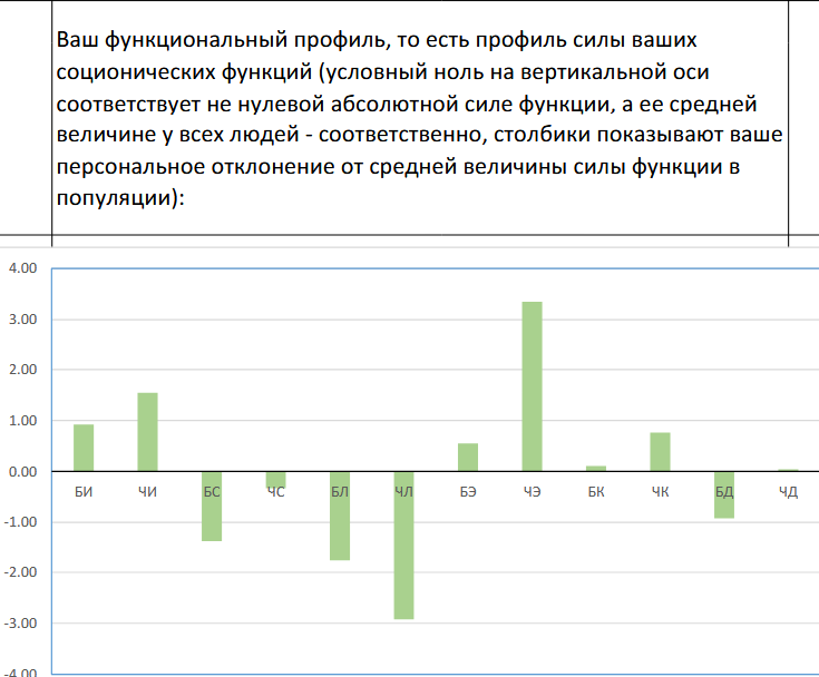 Тест таланова 2.png