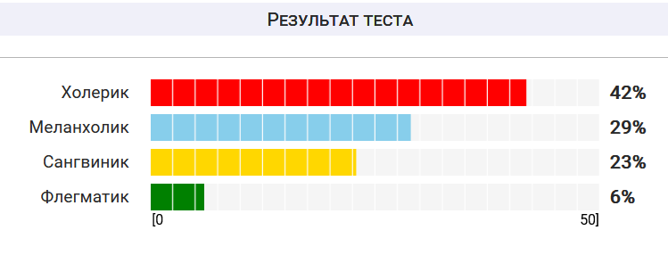 Мой темперамент.png