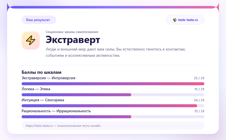 result-экстраверт.png