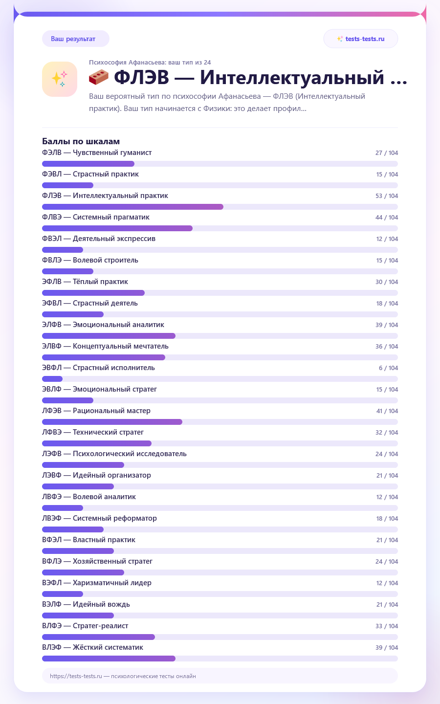 result--флэв-интеллектуальный-практик.png