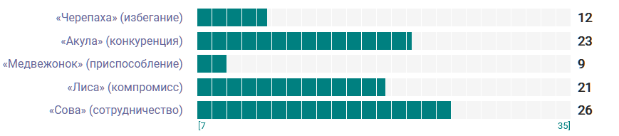 Стратегия поведения.png